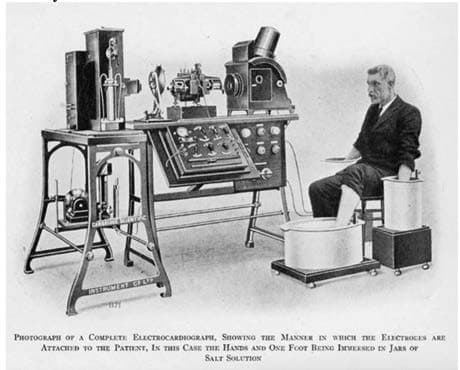 Einthoven Üçgeni — resim 2