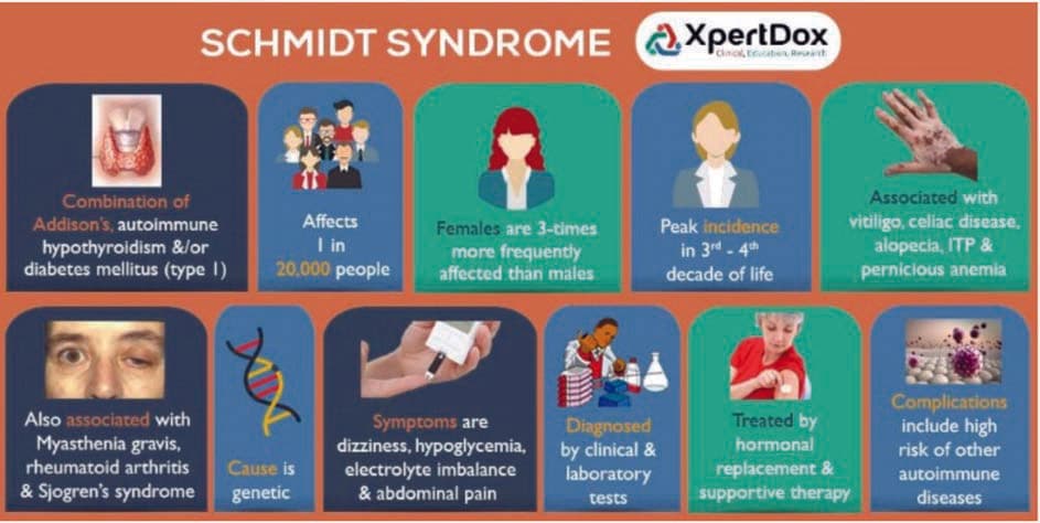 Schmidt Sendromu — resim 2